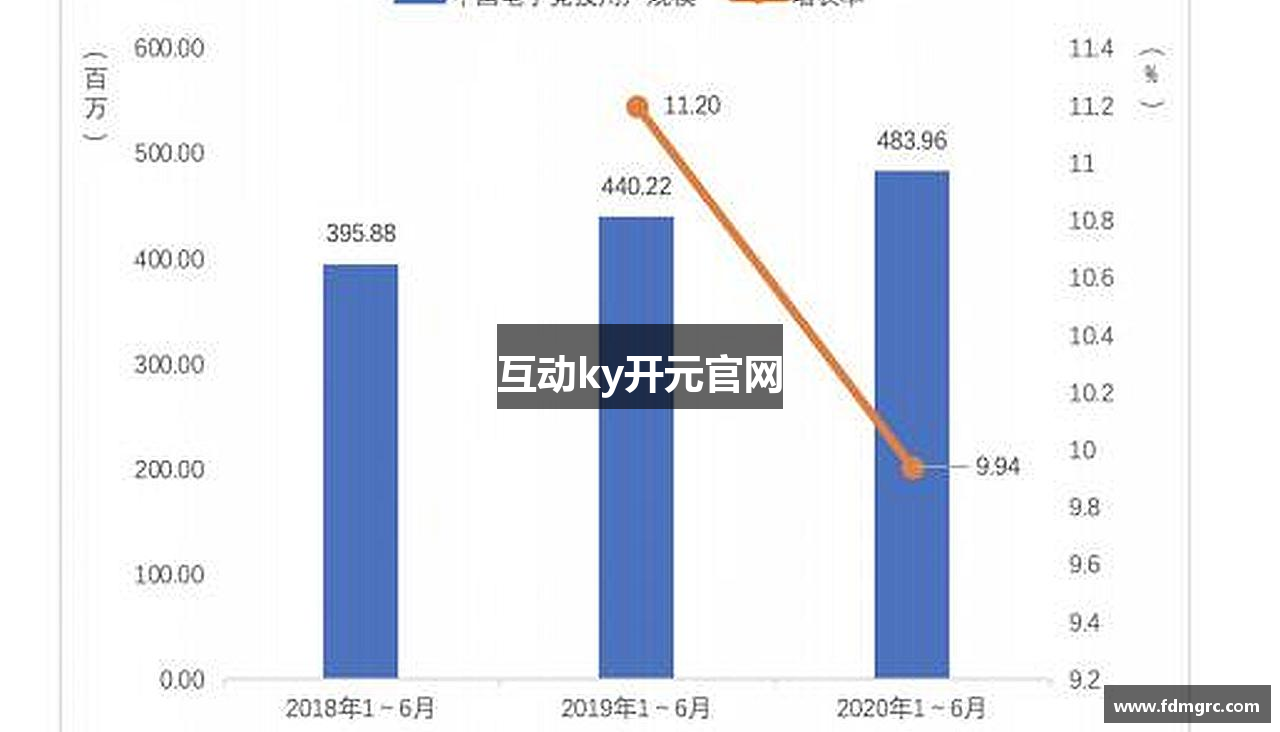 互动ky开元官网